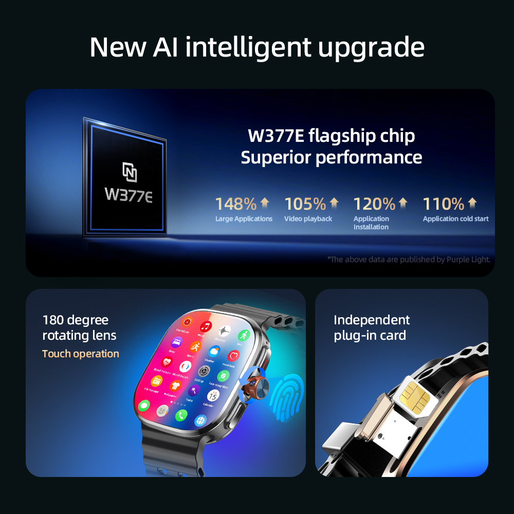 M99 Mini Smartwatch 5G Android - Smartwatch Faces recensie en prijs
